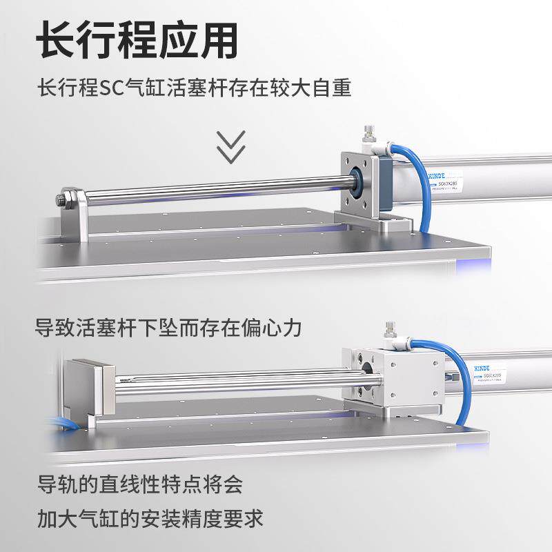 SC导向支架SC32/40/50/63/80/100三轴三杆带导杆机架大推力气缸