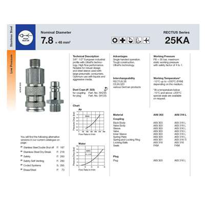 Rectus利达时单封闭不锈钢303/316L快换接头7.8mm通径25KA系列