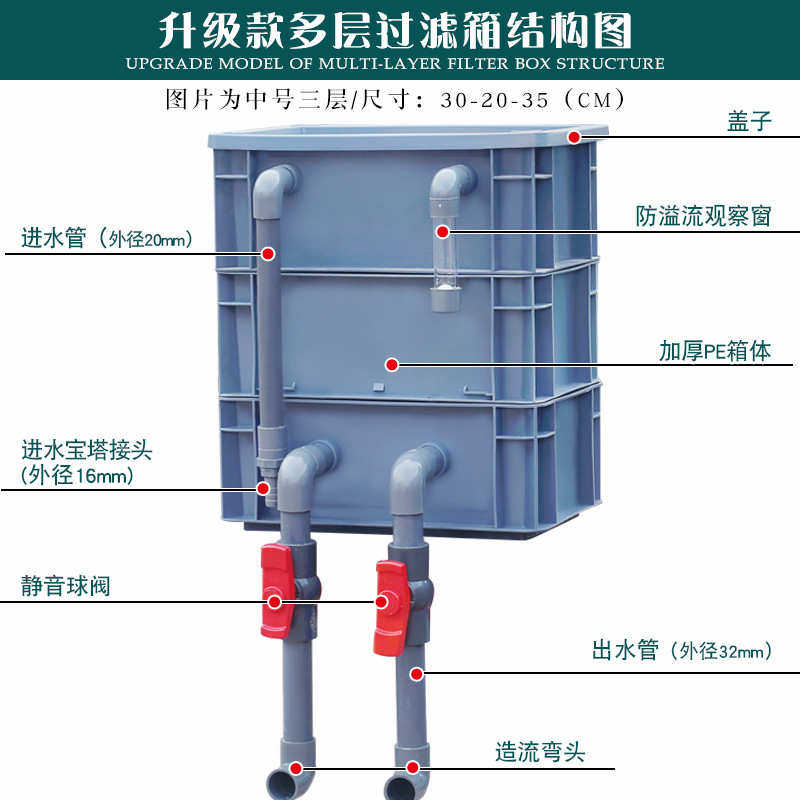 周转箱过滤箱鱼池水循环系统鱼缸过滤器上过滤滴流盒外置水泵装置,宠物/宠物食品及用品,桌面缸,淘宝优惠券,粉丝福利购,淘宝优惠卷