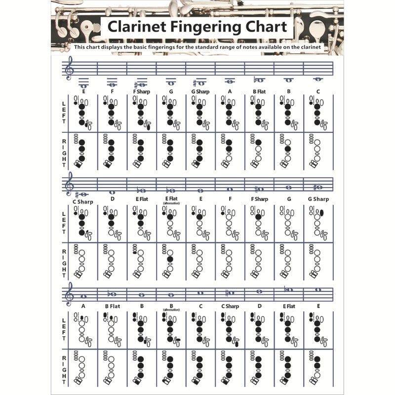 Clarinet Chart单簧管和弦谱 黑管和弦指法图 指法练习图