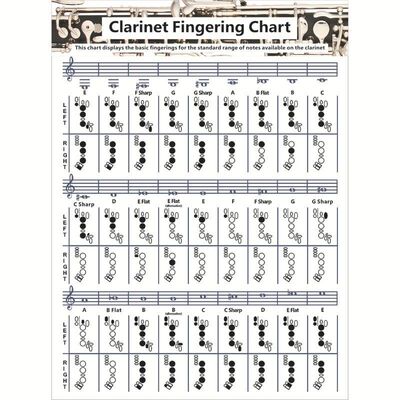 Clarinet Chart单簧管和弦谱 黑管和弦指法图 指法练习图