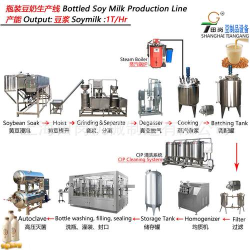 厂家供应瓶装豆奶设备 机械豆浆设备工厂用豆制品机器