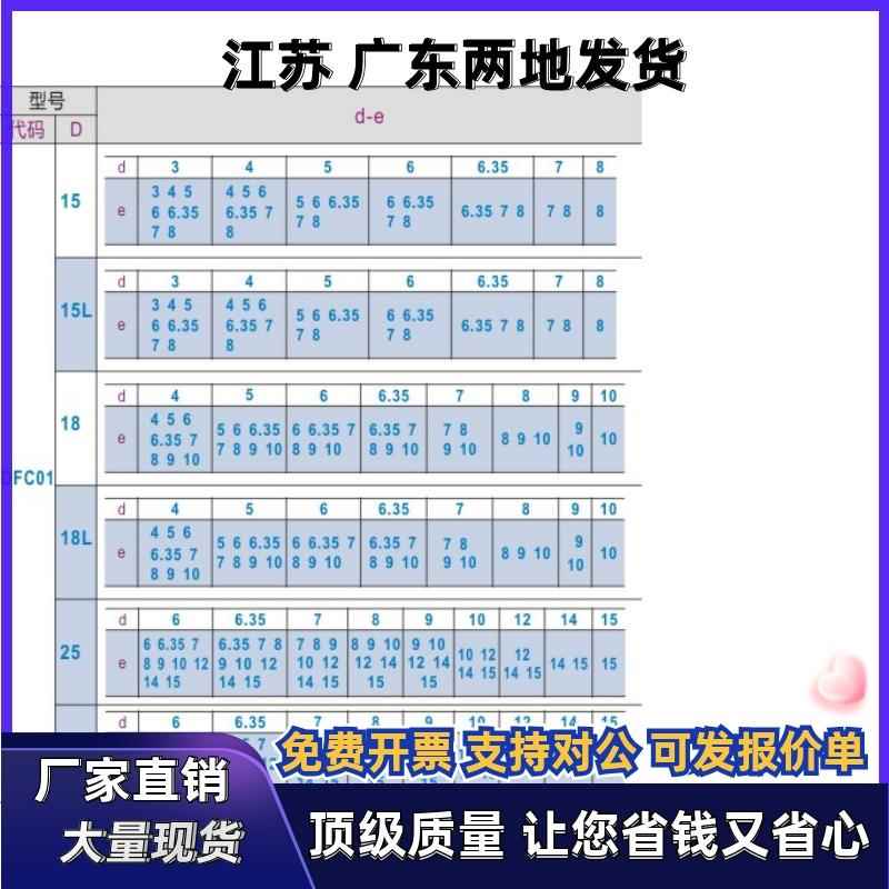 8字型联轴器DFC01-D25L-