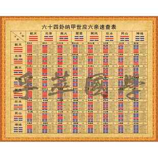 六十四卦爻纳甲世应六亲速查表周易经国学64卦爻一一对应装饰壁画