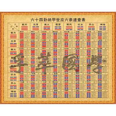 六十四卦爻纳甲世应六亲速查表周易经国学64卦爻一一对应装饰壁画