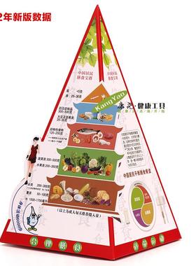 新款 纸质膳食宝塔模型 宝塔台历 膳食宝塔桌面摆件 营养食物模型