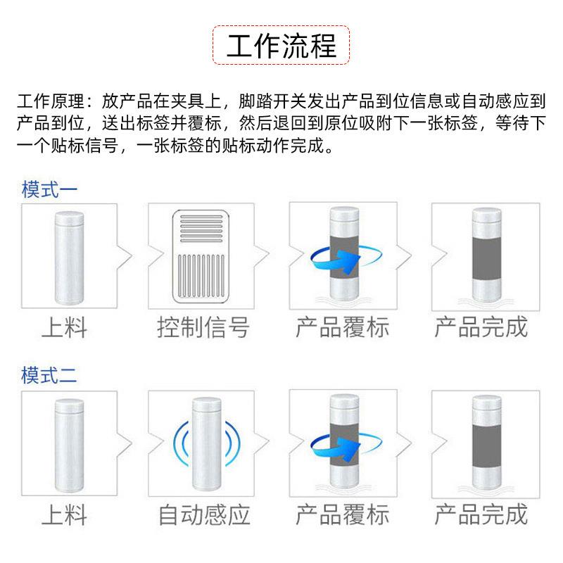 工厂直供商用不干胶圆瓶贴标机玻璃平面贴商标机标签机一体机
