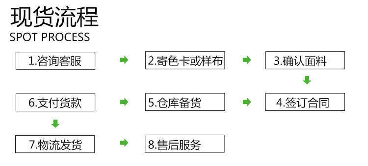 товар из китая f6124#新款300克加厚竹纤维4*2螺纹汗布 再生纤维素弹力针织面料