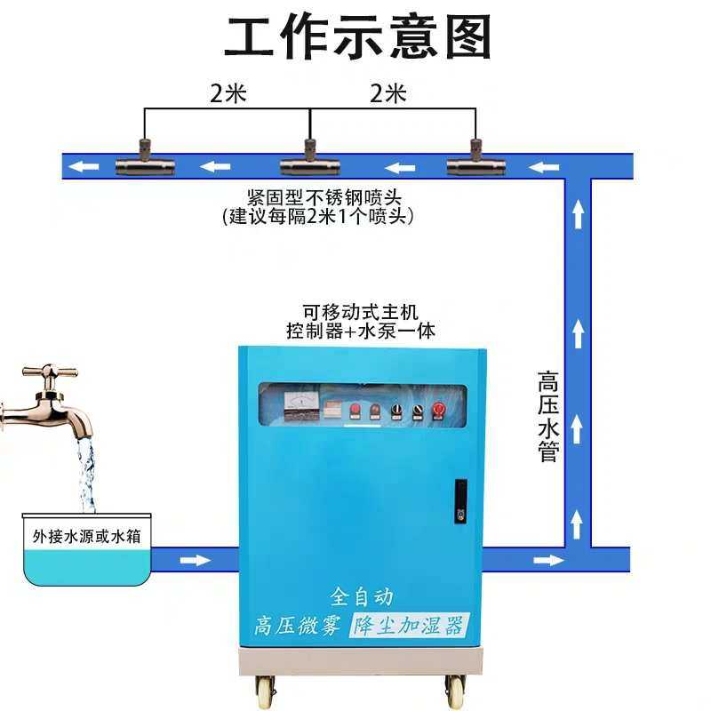 工地围挡喷淋高压喷雾雾森造雾机设备车间除尘全自动喷淋系统,机械设备,空气净化设备,淘宝优惠券,粉丝福利购,淘宝优惠卷