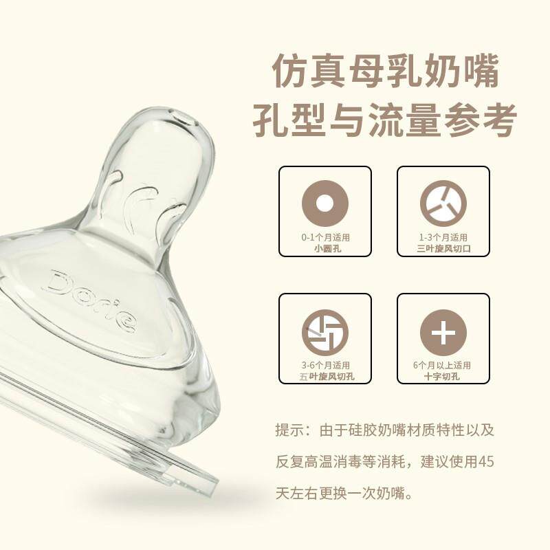 多吉宝贝奶嘴鸭嘴吸管嘴宽口径通用款奶瓶变学饮杯吸管水杯SSML号
