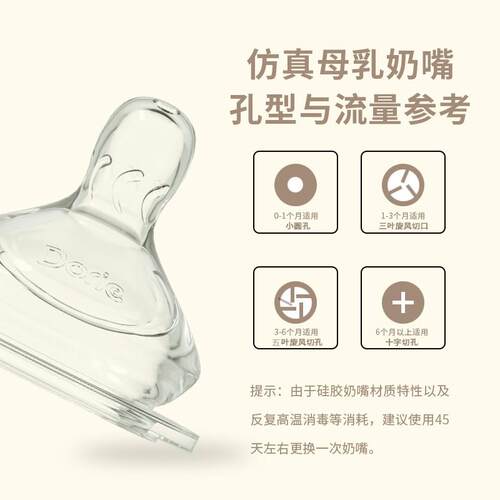 多吉宝贝奶嘴鸭嘴吸管嘴宽口径通用款奶瓶变学饮杯吸管水杯SSML号