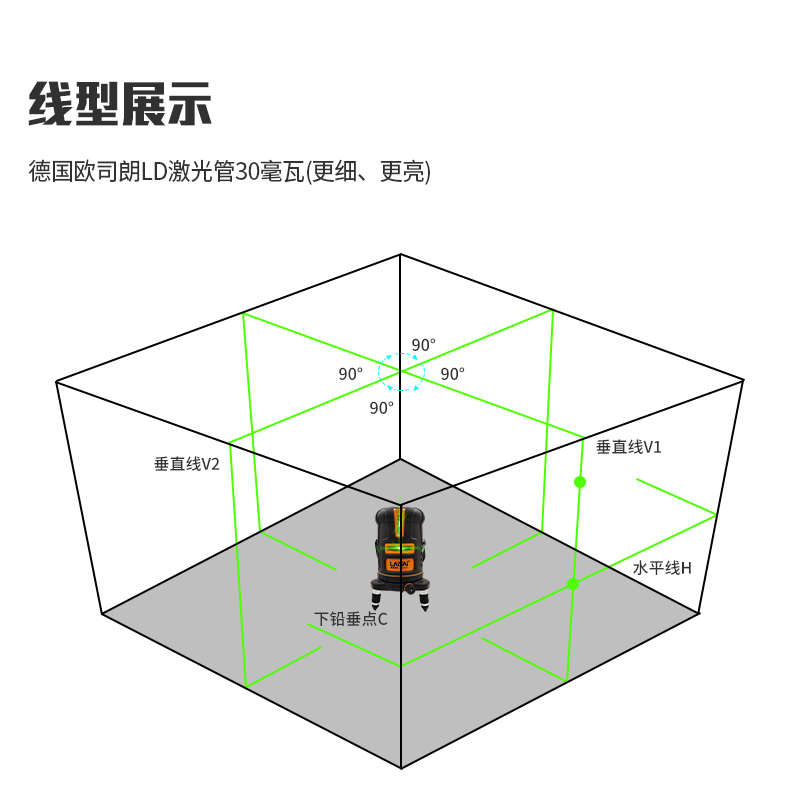 莱赛水平仪高精度强光细线LSG625SPD绿光5线标线仪激光红外线高亮
