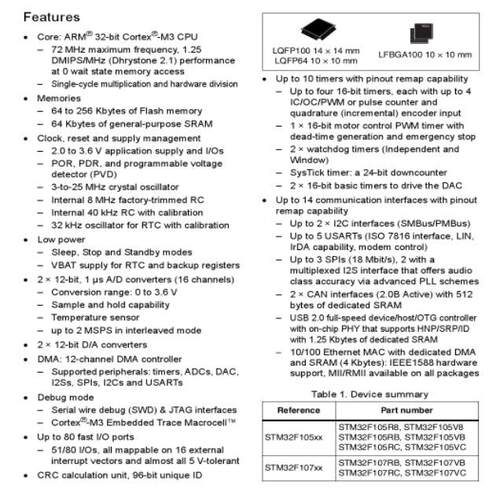 ST STM32F105RBT6封装LQFP-64 ARM控制器-MCU单片机芯片