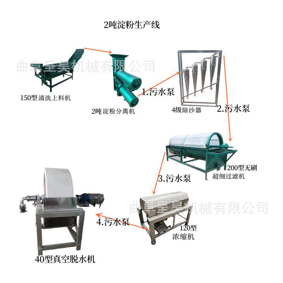 地瓜淀粉加工设备 整套红薯清洗打粉机2吨处理量淀粉机械销售
