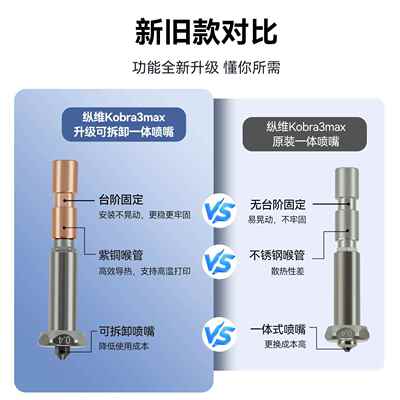 3D打印机配件 纵维Kobra 3 max 升级可拆卸一体化喷嘴硬质钢0.4
