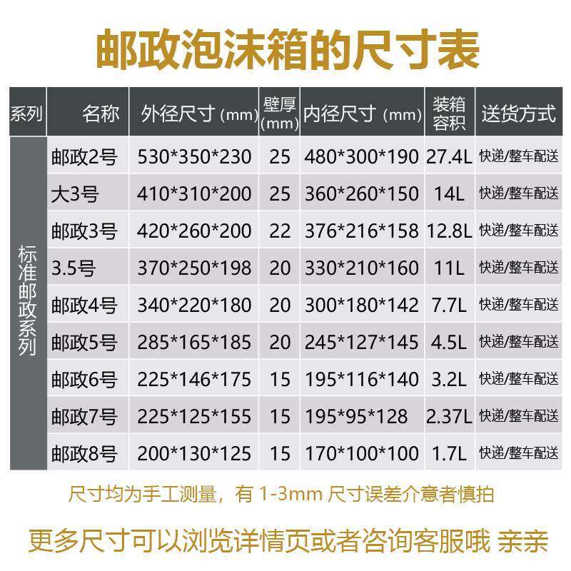 泡沫保温箱ACH快递水车果生鲜草保莓枇杷箱厘子鲜冷链运输
