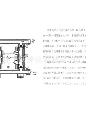 隔膜B泵厂家直销QY(-25P型3DSA04不锈腈钢气动隔膜泵丁)(量大从优