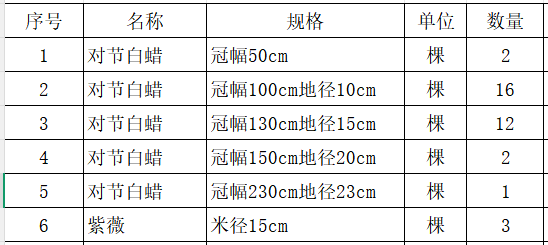 拟处置资产一批景观园林树木对节白蜡、紫薇拍卖
