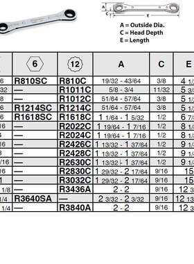 英角制6尺寸：1/4-5/16六角R810SC轮扳1手R棘80SC