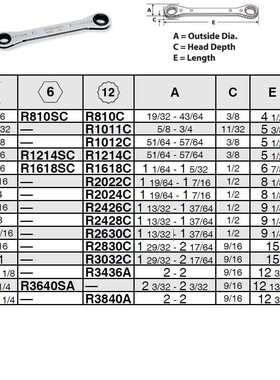 英制 6角 尺寸：1/2-9/16 六角棘轮扳手 R1618SC