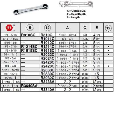 英制 12角梅花 尺寸：1_3/16-1_1/4棘轮扳手 R3840A