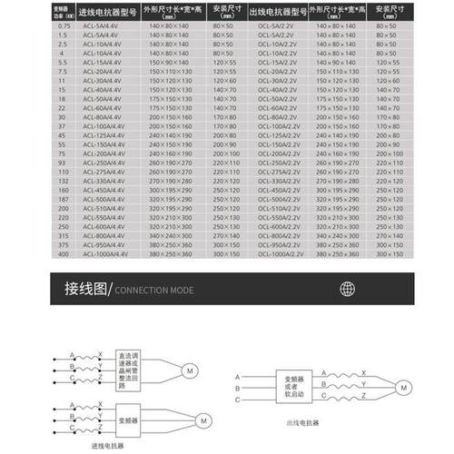OCL22V输出线低出压三相电器抗器变频电抗器抗XOK谐波干扰110KW28