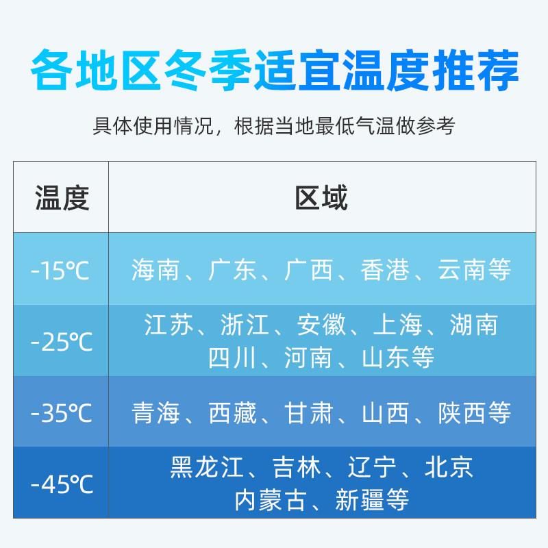 道达尔汽车冷用却液高引擎防温冷却液箱-45℃宝水冷冻液四季通-45