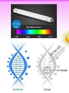 UV Lamp Disinfection Light Lamp for Home Indoor Bedroom