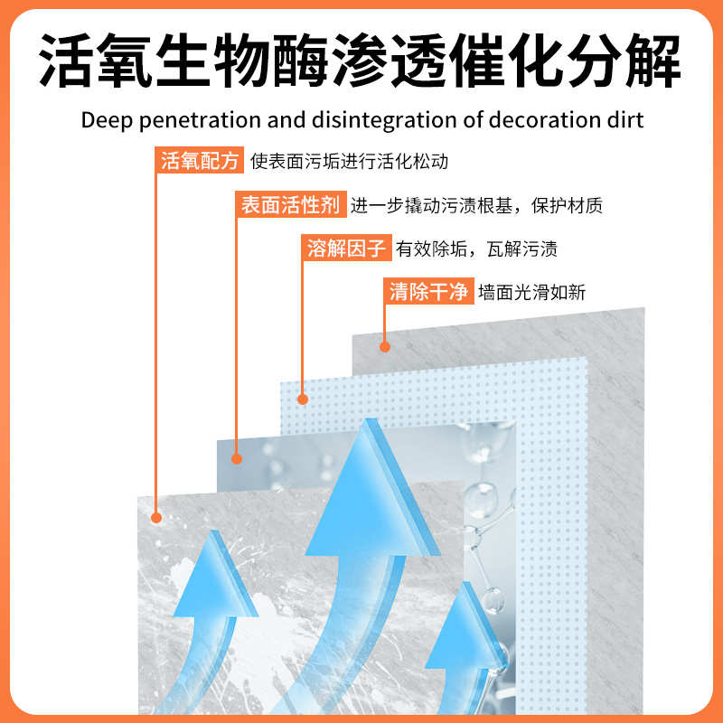 夏阳乳胶漆专用清洁剂新房装修瓷砖腻子粉去涂料开荒保洁清洗神器