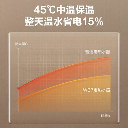 Mi.dea/美.的电热水器F5022-WB7(HE)搪瓷内胆数码按键/数显(5OL)