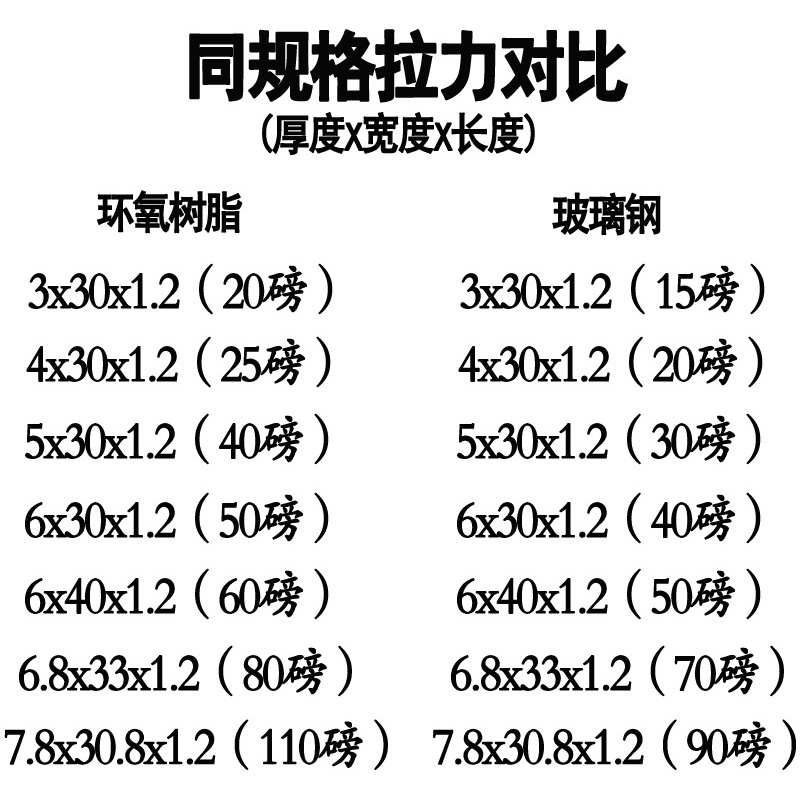50磅6x30x1200mm环氧弓片 环氧片 环氧树脂片 透明片 复合玻纤片