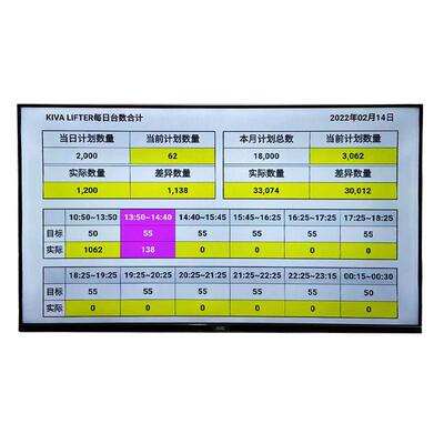 单色室外工位无纸化室内SOP电子作业指导书显示屏全彩工艺流程图