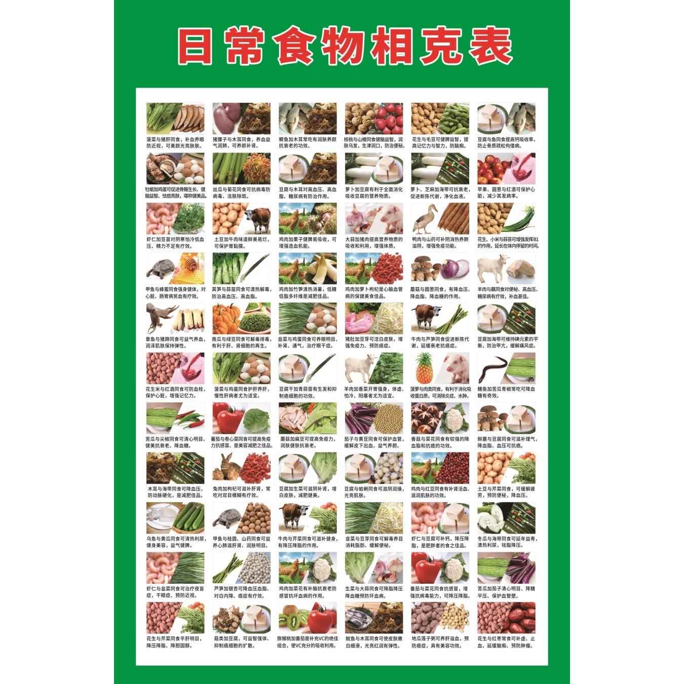 糖尿病饮食宜忌海报广告糖尿病食谱挂图装饰画广告自粘贴画