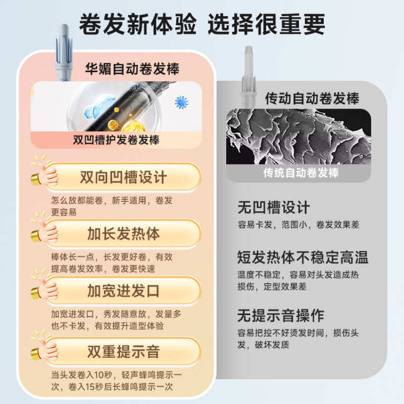 全自动卷发棒32MM大卷懒人不伤发双凹槽提示音大波浪卷负离子