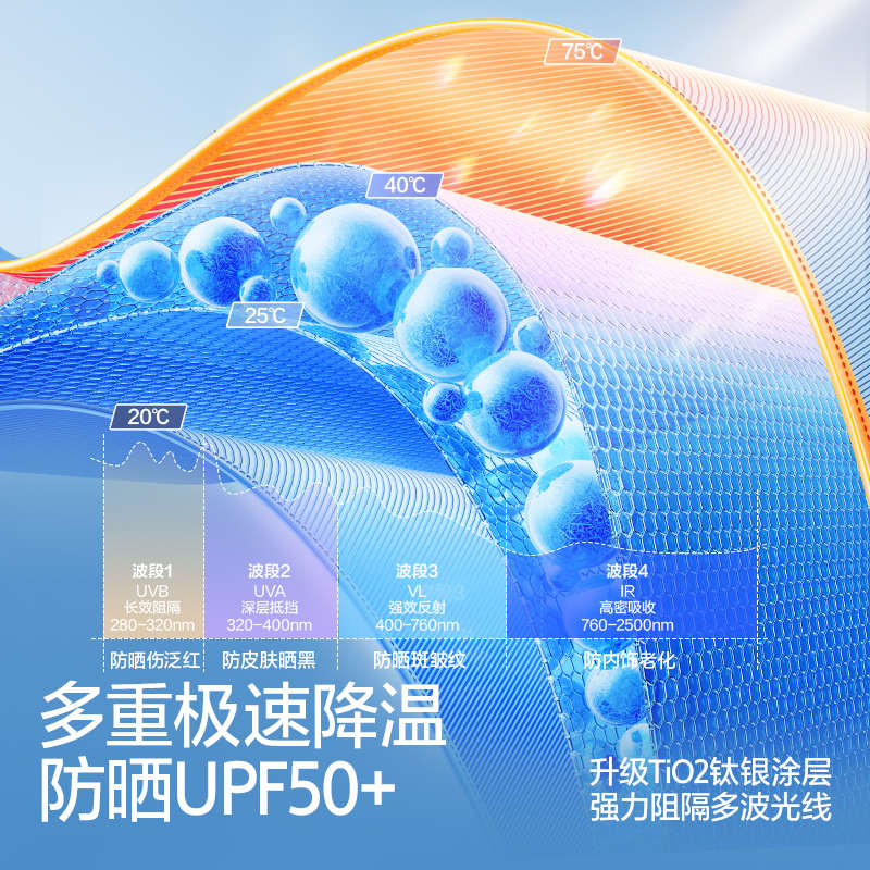 汽车遮阳伞车窗遮阳帘防晒隔热遮阳挡车内前挡风玻璃遮阳板罩车载