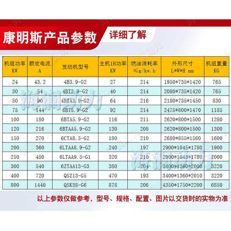 康明斯系列柴油发电组205kXPXw全自动电源机换户外应切急用发电机