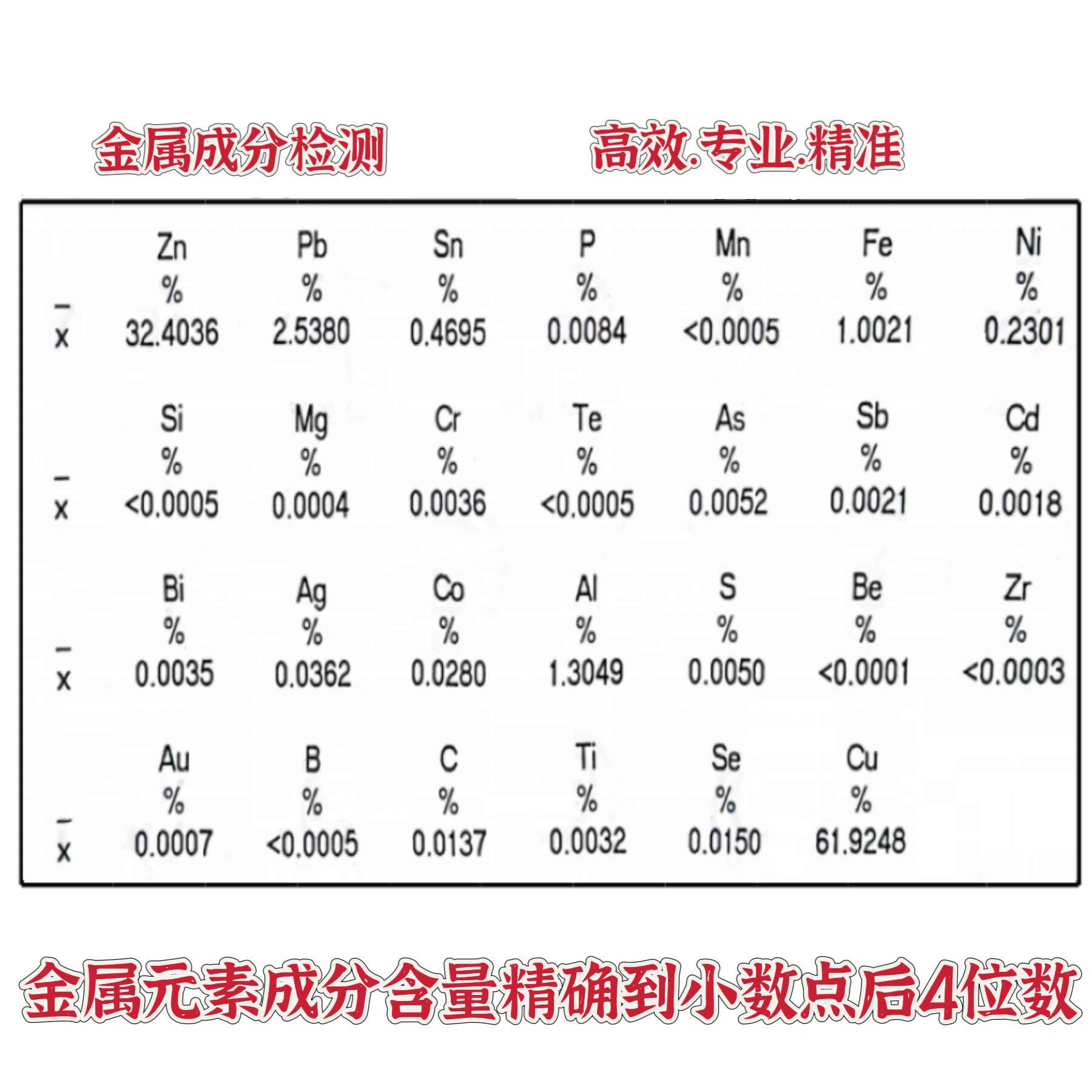 金属含量检测 台式光谱成分检测 铜铝不锈钢钛合金材料牌号鉴定