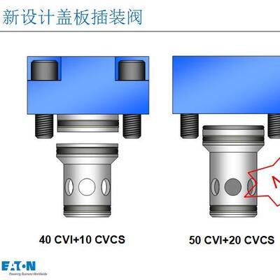 威格士插装阀 CVCS-40-HFV3-W-B29-10 丹佛斯威格士