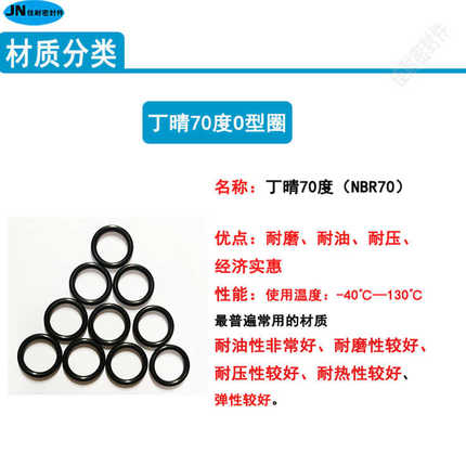 O型圈进口丁晴NBR70度内径68/69/70/71/72/73/74/75/76/77线径2.5