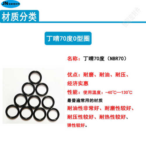 O型圈进口丁晴NBR内径75/76/77/78/79/80/81/82/83/84/85/86线径2