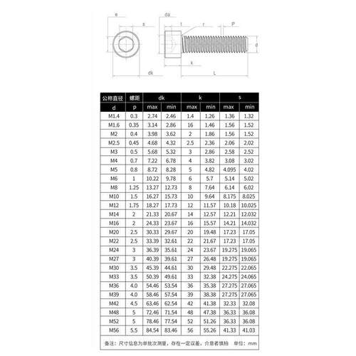12淬.9I级内六角圆柱头螺钉套装黑DNIBO912M548~M6