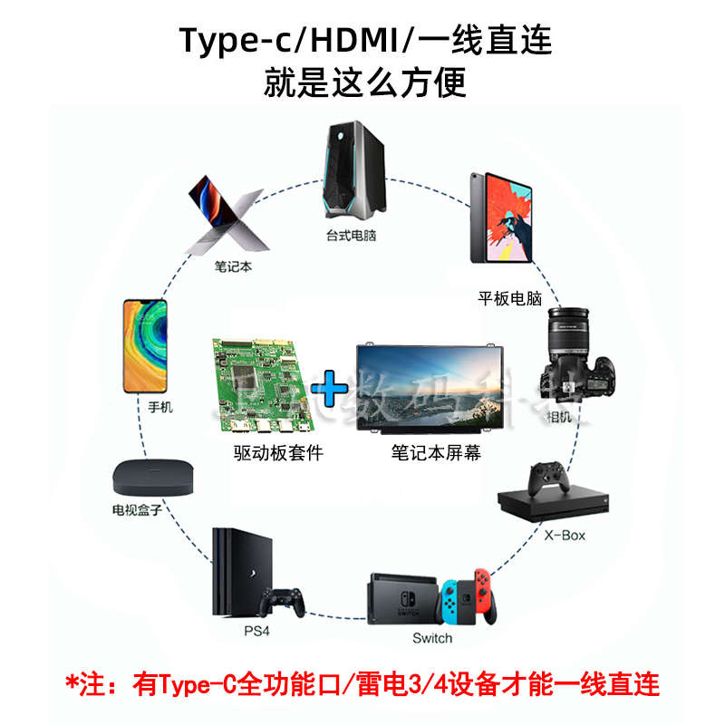 Type一线通驱动板2K144/165Hz/4K笔记本屏幕改装可携式显示器套件