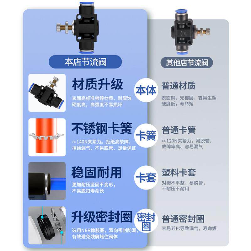 节阀气动可6调开关阀气管流快速接头气限流阀管745道调速阀SA缸-4