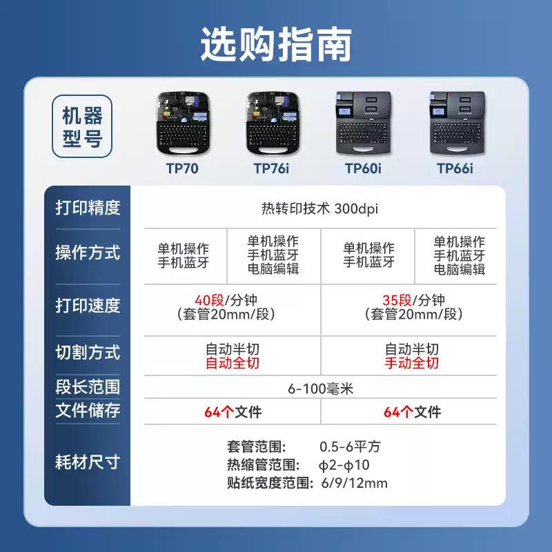 硕方线号机TP60/66i号码管打印机TP70/76i热缩套管标签印字打号机