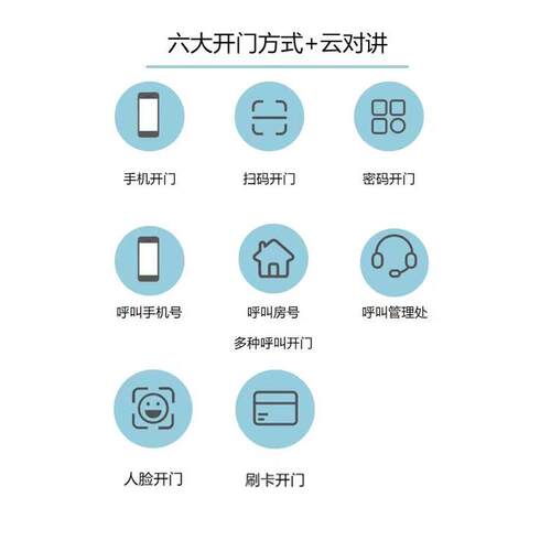 10.1寸人脸识别门禁考勤一机体脸宇云WZ-RG200对讲访楼客机人识别