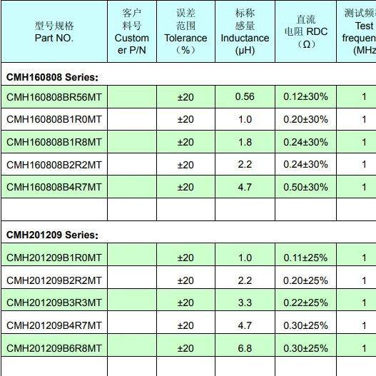 风华原装 功率电感 0805 CMH201209 1UH 2.2UH 3.3UH 4.7UH 6.8UH