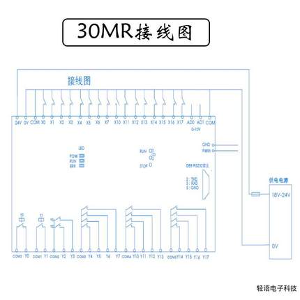 PLC工控板国产兼容PLCF X1N FX2N-30MR32MR板式可编程控制器脉冲