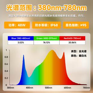 植物补光灯仿阳全光谱ed时室内落地多定肉大面l太积生长AUL灯侧发