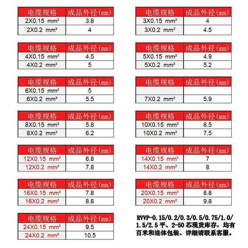 RVVP2 3 4 5 6 8 10芯屏蔽线铜芯0.15 0.2平方 音频控制线信号线