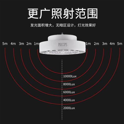 UFO飞碟工矿灯led厂房灯 天棚灯 工厂灯100 150 200 250W照明灯具